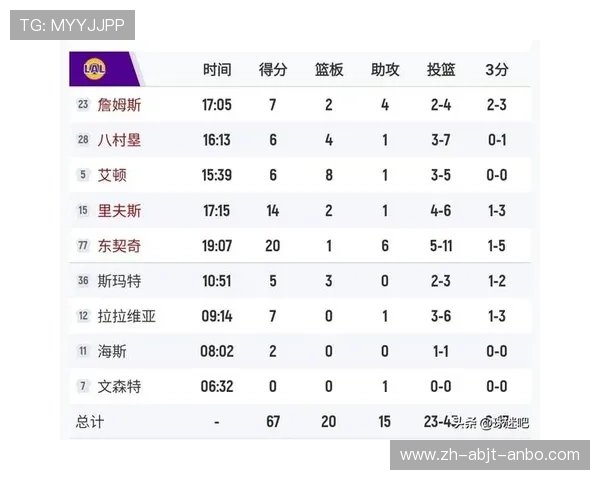 NBA单节最高分纪录：惊人表现回顾与统计分析